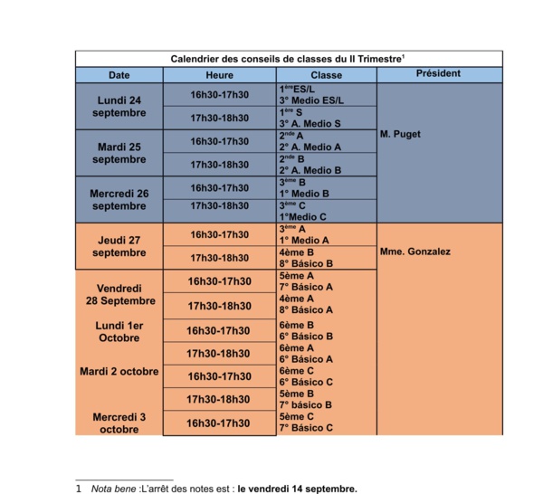 Consejos de clases Secundaria - 2ndo trimestre 2018