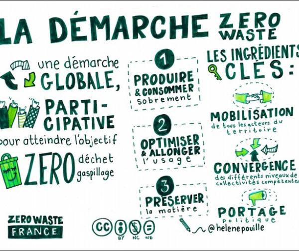Défi zéro déchet ! - #LJDAenTransition