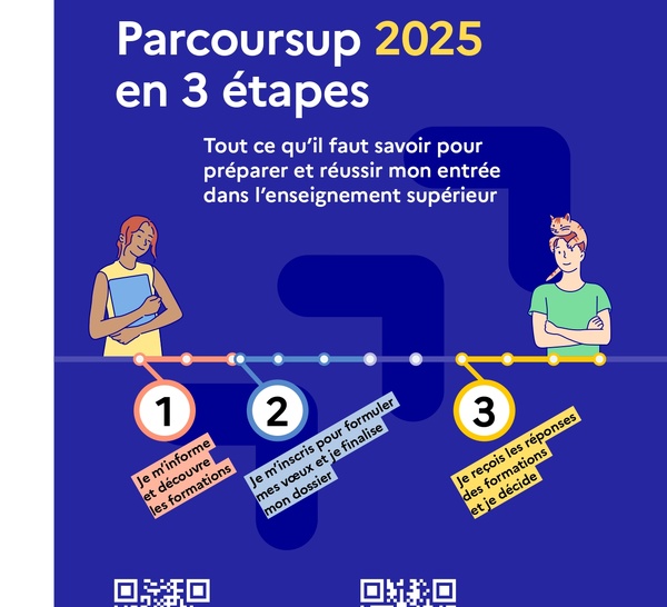 Parcoursup 2025