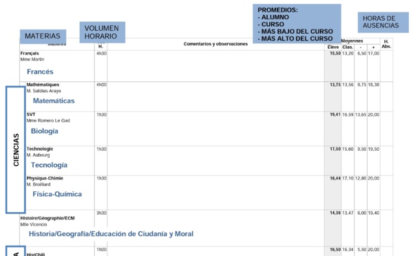 LEER Y ENTENDER EL BOLETÍN DE NOTAS - SECUNDARIA