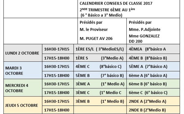 Consejos de clases - 2nd trimestre