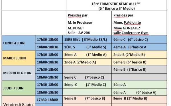 Consejos de clases Secundaria - 1er trimestre 2018