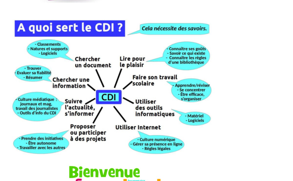 Les missions du CDI