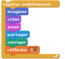 Langage mathématique et tâches complexes