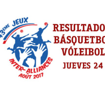 RESULTADOS BÁSQUETBOL Y VÓLEIBOL DÍA 1 - JUEGOS INTERALIANZAS 2017