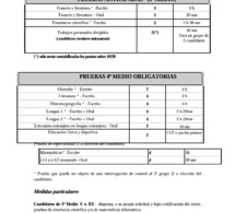 BAC - Coefficients des épreuves par séries 