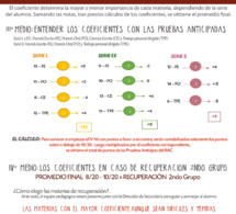 BAC : ENTENDER LOS COEFICIENTES