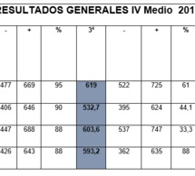 Resultados généraux PSU - 1er et 2nd trimestre 2017