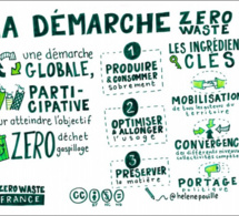 Défi zéro déchet ! - #LJDAenTransition