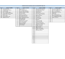 Listado alumnos admitidos en Maternelle y Élémentaire 2025