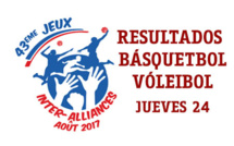 RESULTADOS BÁSQUETBOL Y VÓLEIBOL DÍA 1 - JUEGOS INTERALIANZAS 2017
