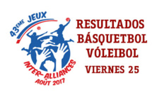 RESULTADOS BÁSQUETBOL Y VÓLEIBOL DÍA 2 - JUEGOS INTERALIANZAS 2017