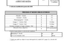 BAC - Coefficients des épreuves par séries 