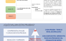 ENTENDER EL BAC - III y IV MEDIO