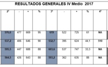 Resultados généraux PSU - 1er et 2nd trimestre 2017