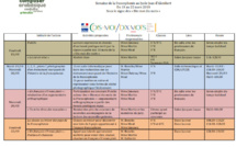 SEMAINE DE LA FRANCOPHONIE 2019: Programme du Secondaire