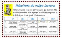 Resultados del concurso de lectura en la BCD