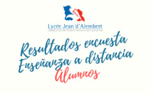Encuesta enseñanza a distancia: Balances
