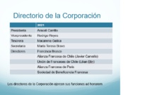 Directorio de la Corporación 2021