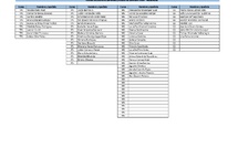 Listado alumnos admitidos en Maternelle y Élémentaire 2025