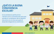 Atelier "Convivencia" scolaire  : Processus éducatifs et le traitement en classe en vertu de la réglementation chilienne en vigueur