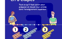 Parcoursup 2025 Parcoursup 2025