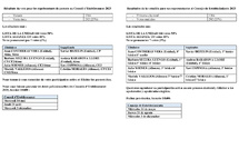 Représentants au Conseil d’Établissement 2025